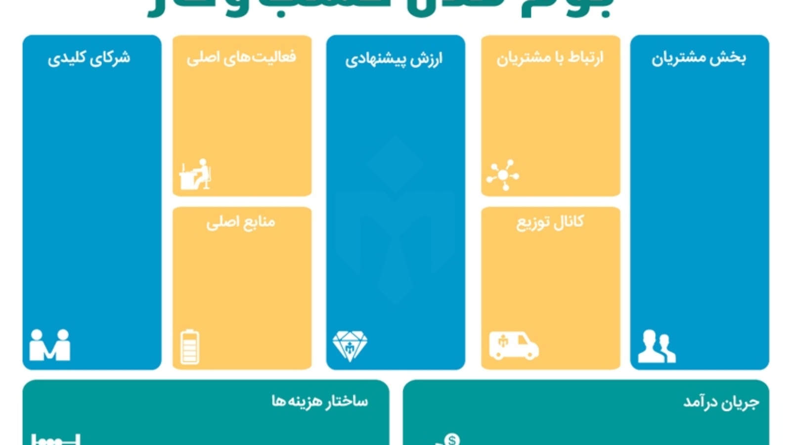 9-parts-of-a-Business-Model-Canvas-2-1