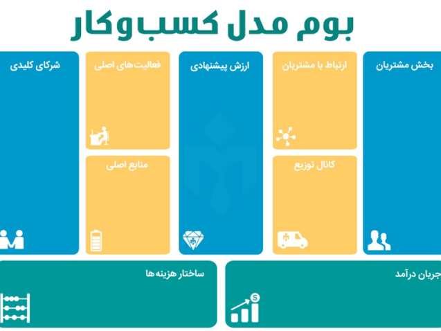 9-parts-of-a-Business-Model-Canvas-2-1