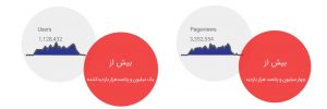 جشنواره وب و موبایل در مشهد