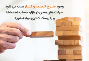 طرح کسب وکار